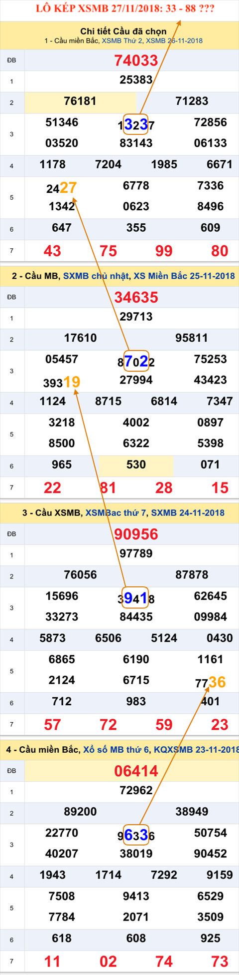 An so kep thu nhi - Lo kep XSMB 27-11-2018